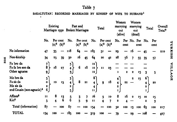 Blood Groups Chart Marriage Compatibility