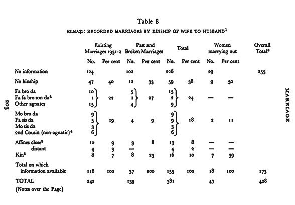 Blood Groups Chart Marriage Compatibility