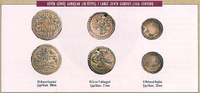 Coinage, From the Yapi Kredis Coin Collection